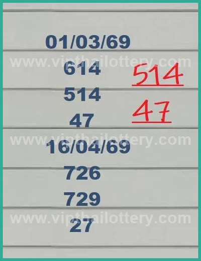 Thai Lottery Result Sure VIP 3Up Lucky Winning 16-04-2026