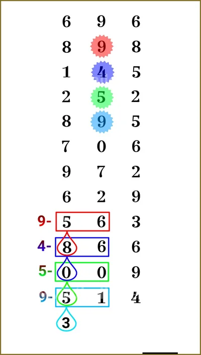 Thai Lottery Result Sure VIP 3Up Lucky Winning 16-04-2026