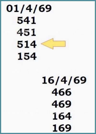 Thai Lottery Result Sure VIP 3Up Lucky Winning 16-04-2026