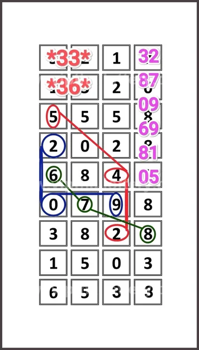 Thai Lottery Result Sure VIP 3Up Lucky Winning 16-04-2026