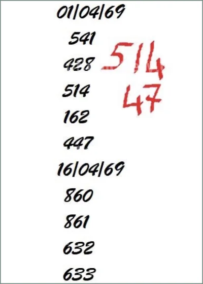 Thai Lottery Result Sure VIP 3Up Lucky Winning 16-04-2026