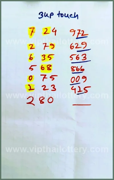 Thai Lottery Result Sure VIP 3Up Lucky Winning 16-04-2026