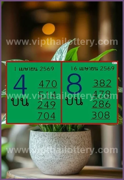 Thailand Lottery Winning Set Paper Result Sure 16 April 2026