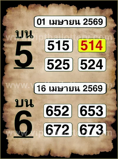 Thailand Lottery Winning Set Paper Result Sure 16 April 2026