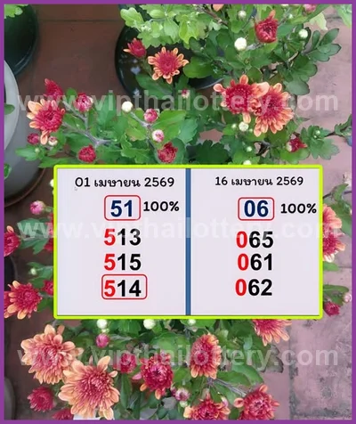 Thai Lottery Set Lucky Direct Tips Sure 3Up Result 16-4-2026