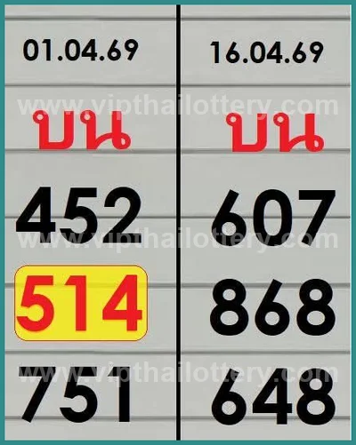 Thai Lottery Set Lucky Direct Tips Sure 3Up Result 16-4-2026