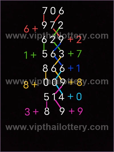 Thai Lottery Lucky Touch Winning Direct Sure 16 April 2026