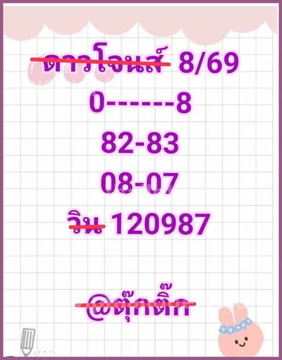 Thai Lotto Master Set VIP Tips Numbers Direct 16 April 2026