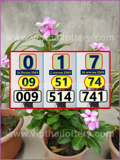 Thai Lotto Direct Numbers Set Tips Master Result 16-4-2026