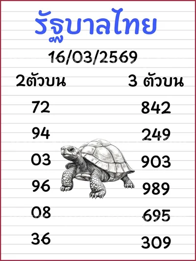 Thai Lottery Winning 3Up Result Set Touch Direct 16-04-2026
