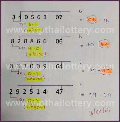 Thai Lottery Winning 3Up Result Set Touch Direct 16-04-2026