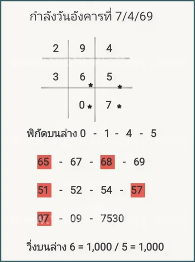 Thai Lottery Winning 3Up Result Set Touch Direct 16-04-2026
