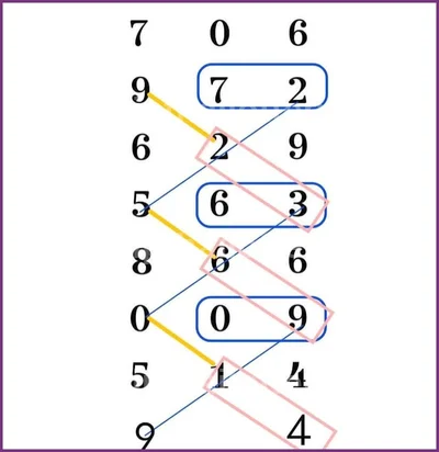 Thai Lottery Winning 3Up Result Set Touch Direct 16-04-2026