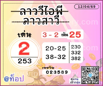 Thai Lottery Winning 3Up Result Set Touch Direct 16-04-2026