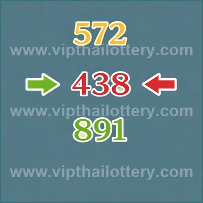 Thai Official Lottery Set Direct Result Touch VIP 16-04-2026