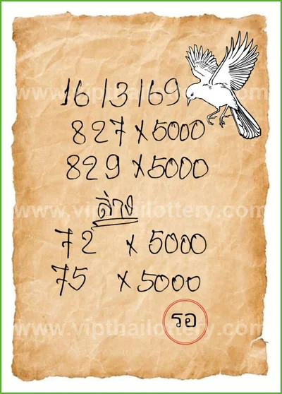 Thai Official Lottery VIP Direct Paper Winning 16 April 2026