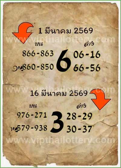 Thai Official Lottery VIP Direct Paper Winning 16 April 2026