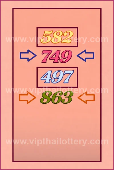 Thai Lottery 3Up Touch Lucky Sure Master Set Result 16.04.26