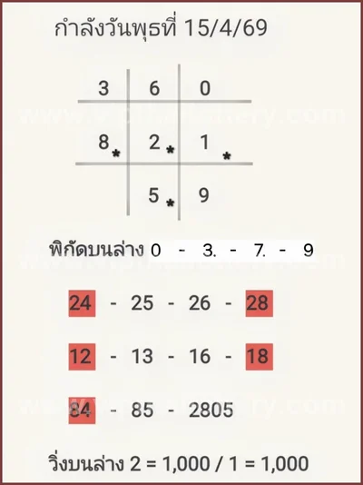 Thai Official Lottery Master Touch Formula Direct 16-4-2026