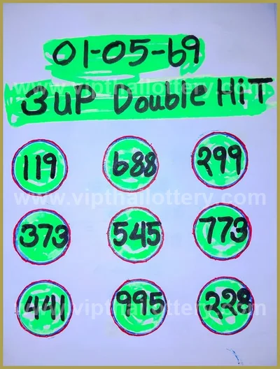 Thai Lotto Numbers Direct Sure namber VIP 3Up Set 02/05/2026