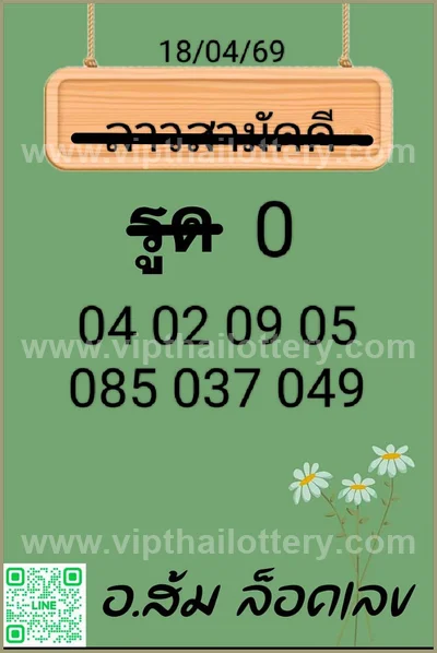 Thai Lotto Winning 3Up Set Result Formula Lucky 02/05/2026