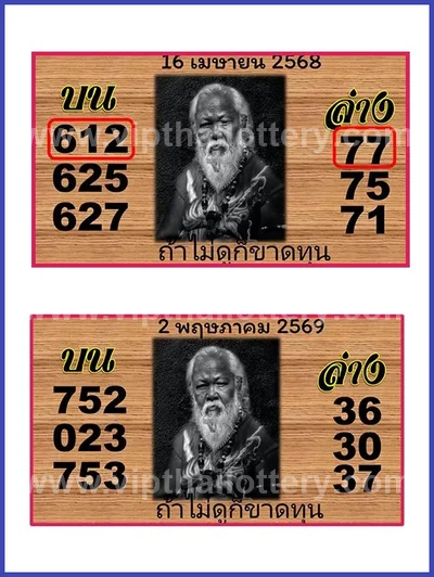 Thai Lottery Direct Result Set 3Up Numbers Formula 2-05-2026