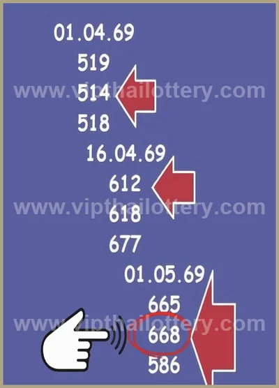 Thai Lotto 3Up Lucky Winning Master Paper Tips 02-05-2026