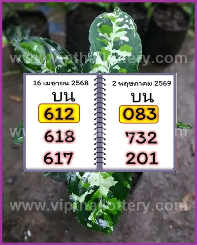 Thailand Lottery Winning Direct Touch Formula 2nd May 2026
