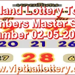 Thailand Lottery Touch Numbers Master Sure namber 02-05-2026