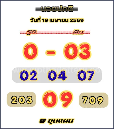 Thailand Lottery Touch Numbers Master Sure namber 02-05-2026