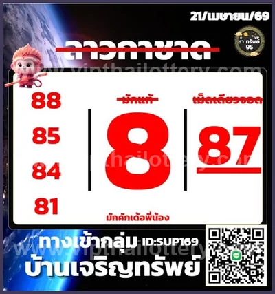Thailand Lottery Touch Numbers Master Sure namber 02-05-2026
