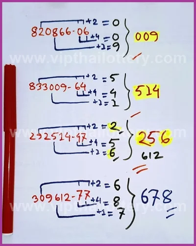 Thailand Lottery Touch Numbers Master Sure namber 02-05-2026