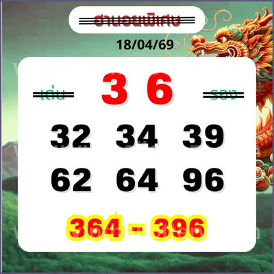 Thai Official Lottery Formula Touch Lucky Tips Set 2-05-2026