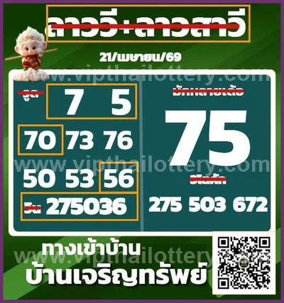 Thai Official Lottery VIP Result Touch Lucky Set 02.05.2026