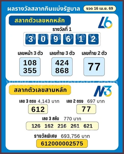 Thai Lotto Sure namber VIP Formula Winning Lucky 02 May 2026