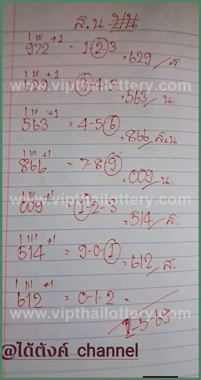 Thai Lotto Sure namber VIP Formula Winning Lucky 02 May 2026