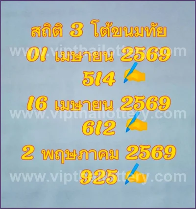 Thai Lottery Lucky Touch Formula Direct VIP Game 2 May 2026