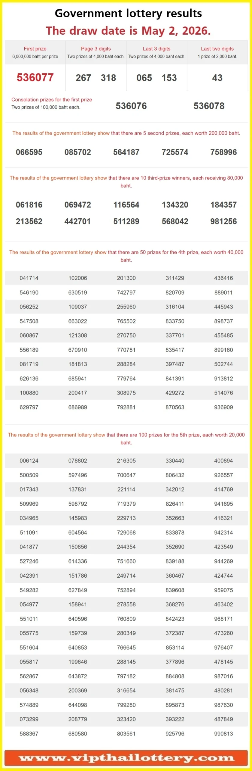 Thailand Lottery Result 02-05-2026