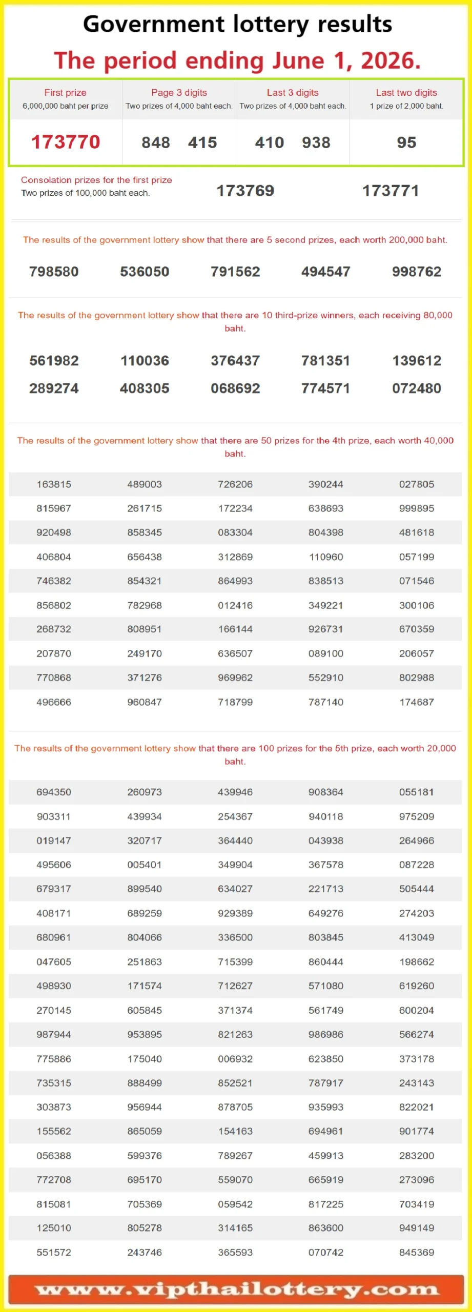 Thailand Lottery Results First Prize Number 01-06-2026