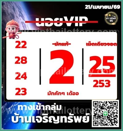 Thai Official Lottery Master Sure namber Winning 2-05-2026