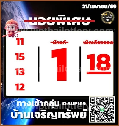 Thai Official Lottery Master Sure namber Winning 2-05-2026