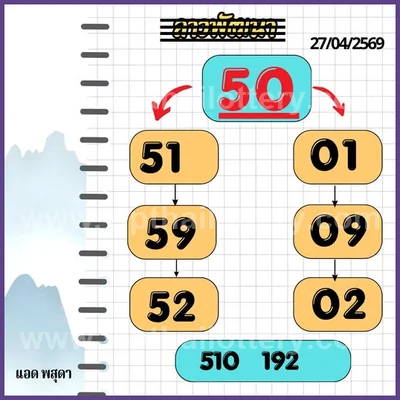 Thai Official Lottery Master Sure namber Winning 2-05-2026