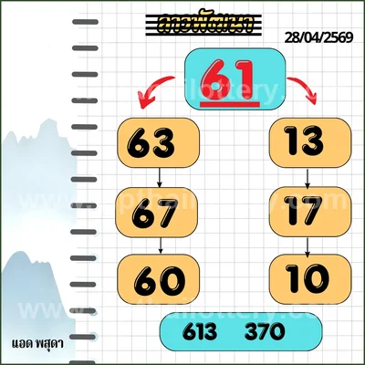 Thai Official Lottery Master Sure namber Winning 2-05-2026