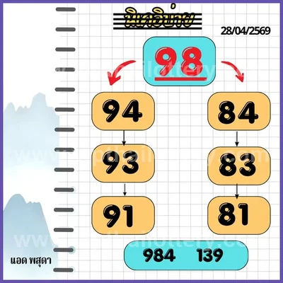 Thai Official Lottery Master Sure namber Winning 2-05-2026