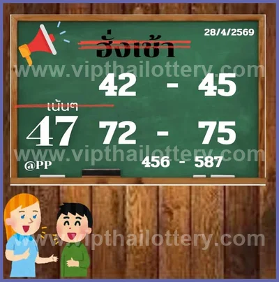 Thai Official Lottery Master Sure namber Winning 2-05-2026