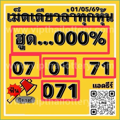 Thailand Lottery Winning 3Up VIP Numbers Result 02.05.2026