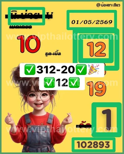 Thai Lottery Winning Result Set Master Tips Touch 02.05.2026