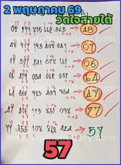 Thai Official Lottery Master Set 3Up Winning Tips 02.05.2026