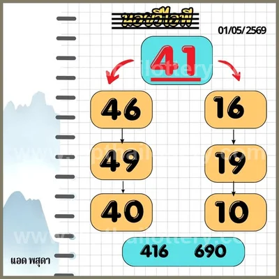 Thai Official Lottery Master Set 3Up Winning Tips 02.05.2026