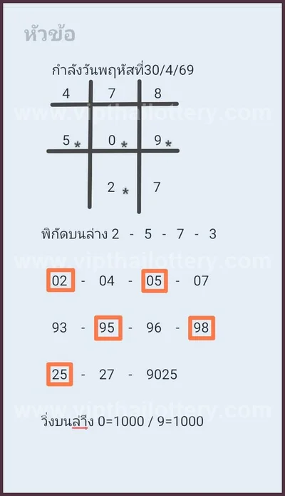 Thai Official Lottery Master Set 3Up Winning Tips 02.05.2026